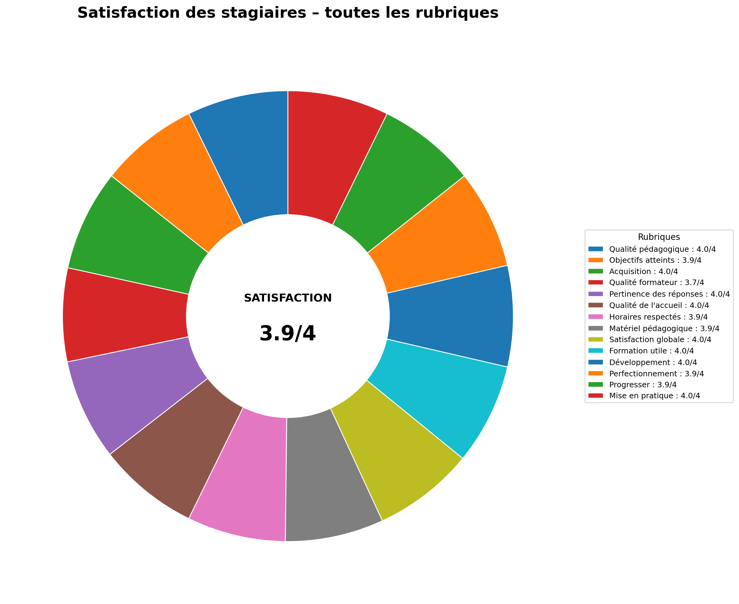 graphique_satisfaction_fromage